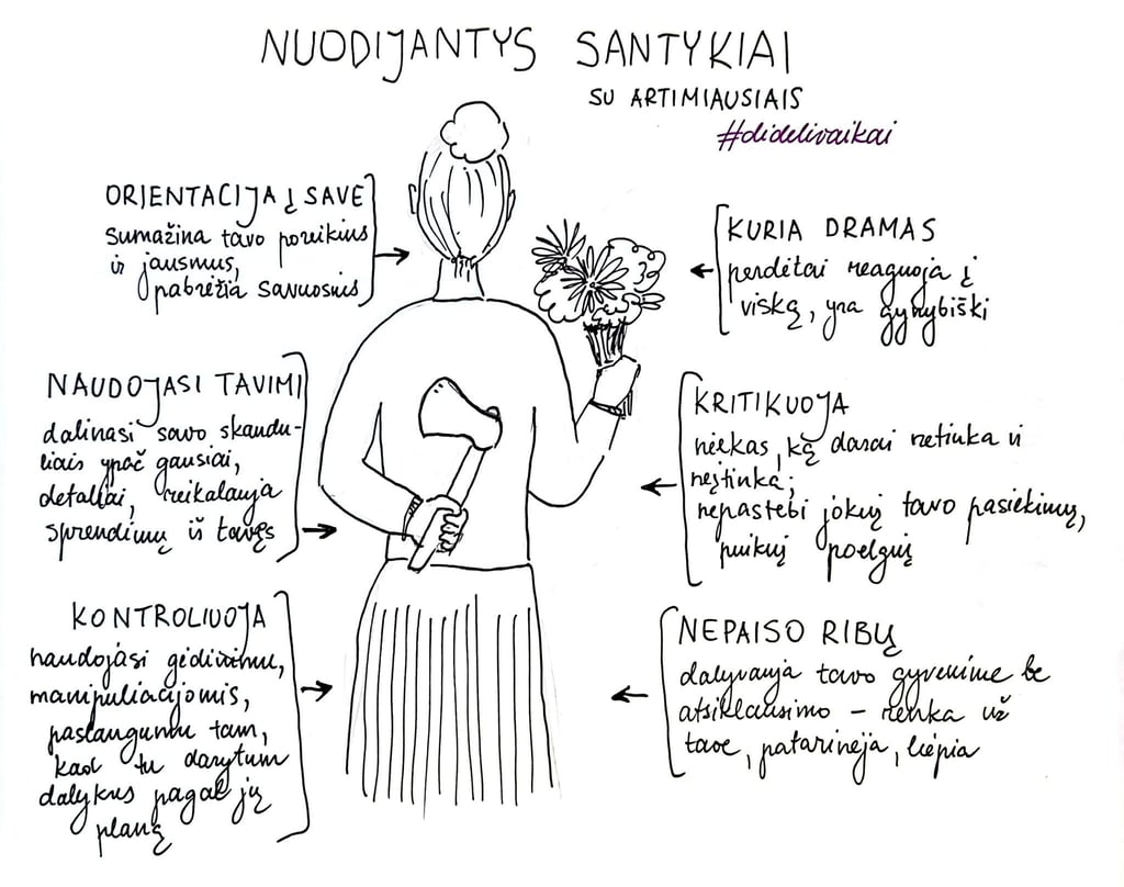 moteris laikanti gėles ir kirvį. iliustracija apie santykį su artimiausiais