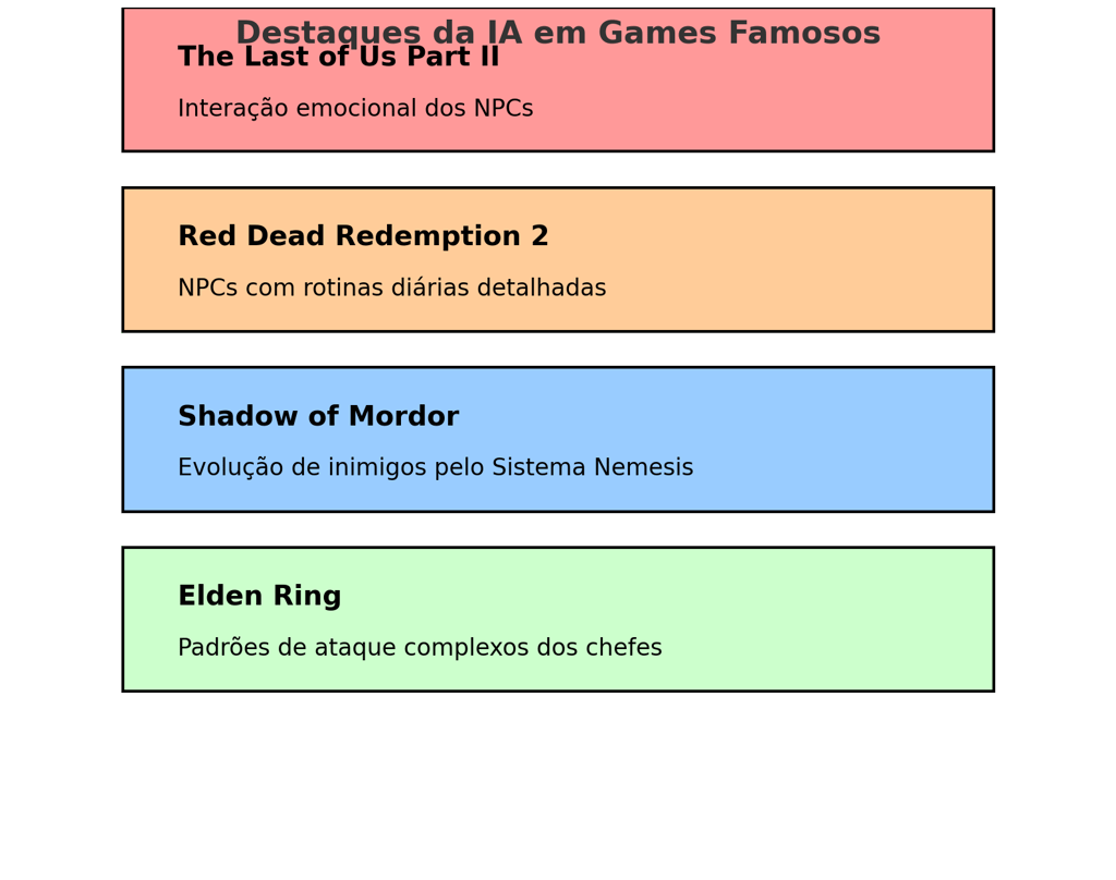 avanços da IA em The Last of Us Part II , Red Dead Redemption 2 , Shadow of Mordor e Elden Ring .