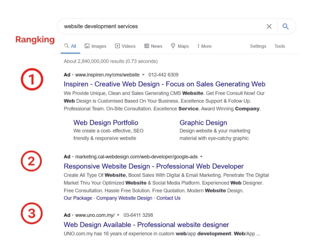 kedudukan iklan google