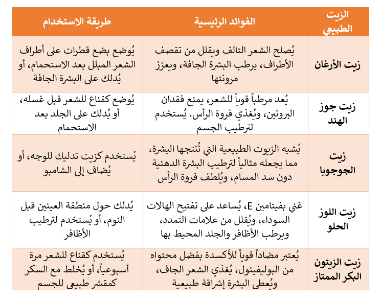 natural oils for skin care
