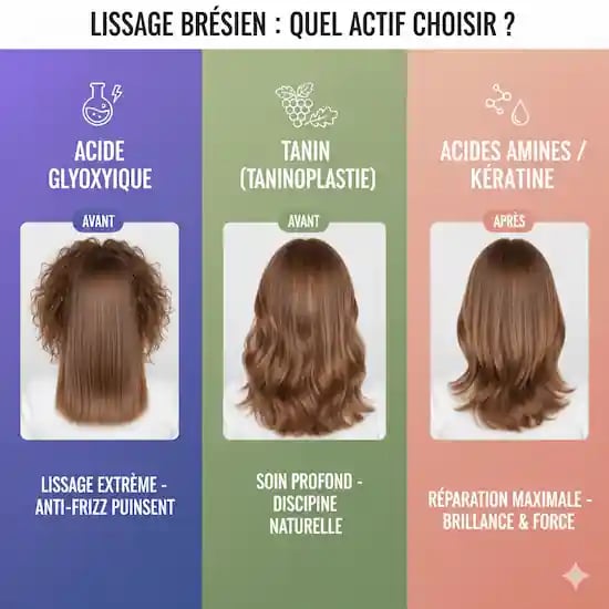 actif lissage bresilien