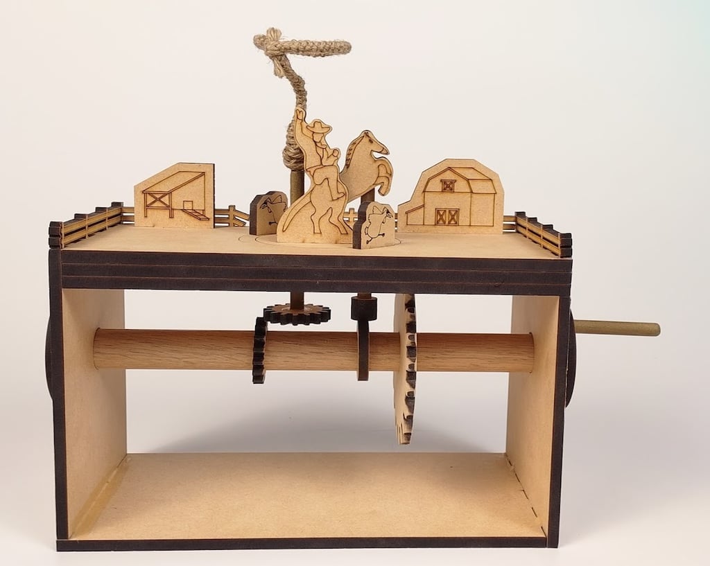 Additional work and projects