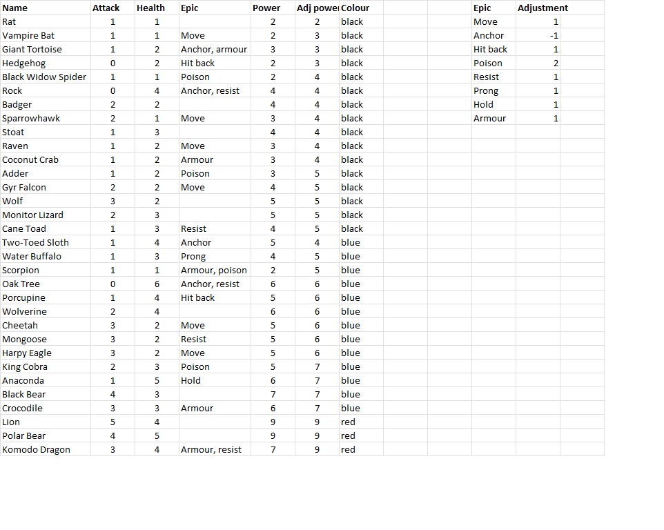 Creature stats