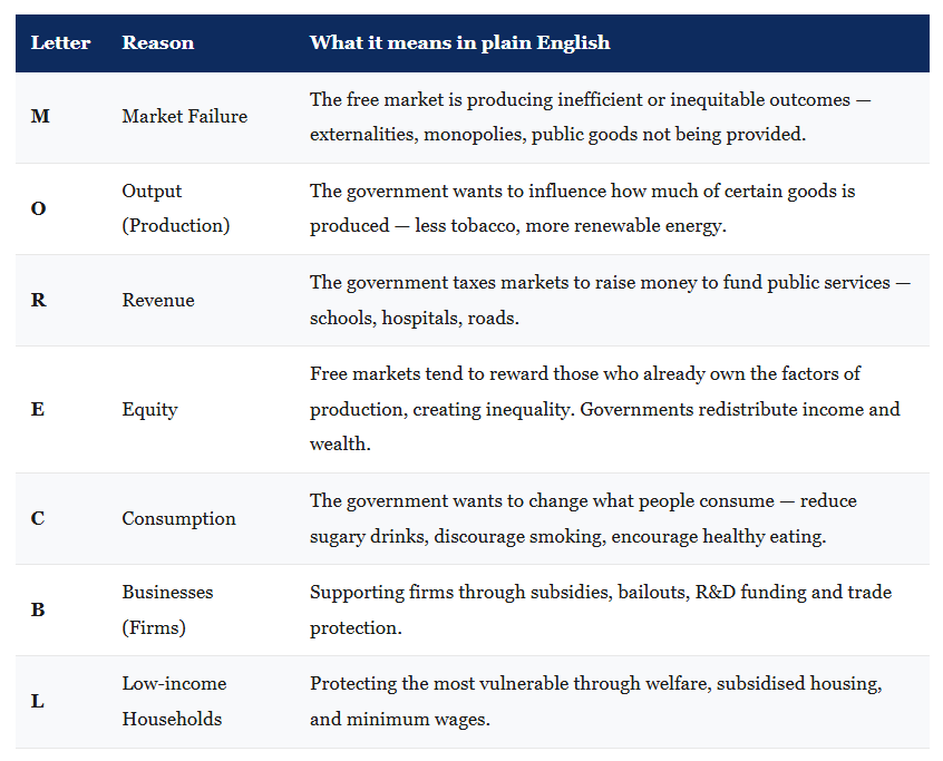 IB Economics MORE CBL