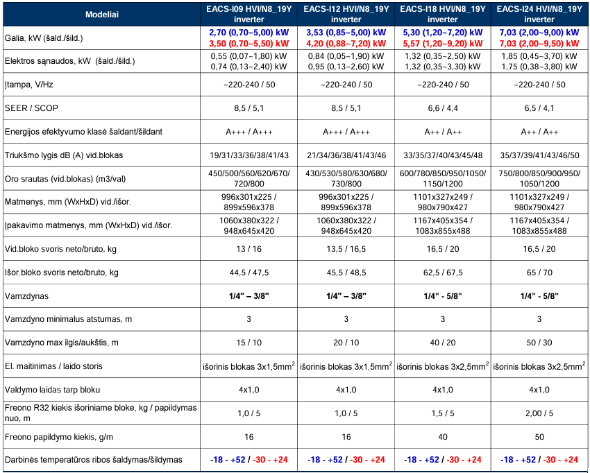 ELECTROLUX Viking R32 sieninis oro  kondicionierius specifikacija 