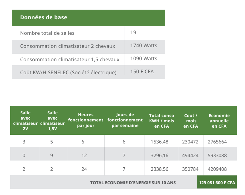 Ngascope économie énergie
