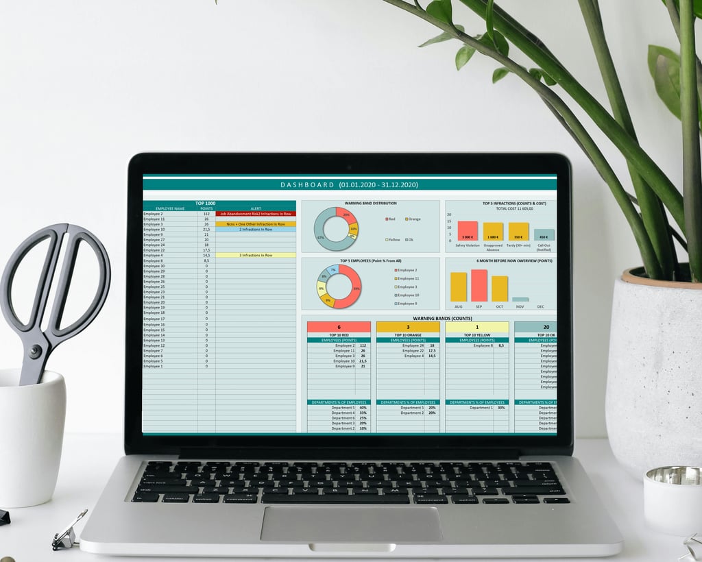 Business KPI dashboard spreadsheet with charts and summary metrics