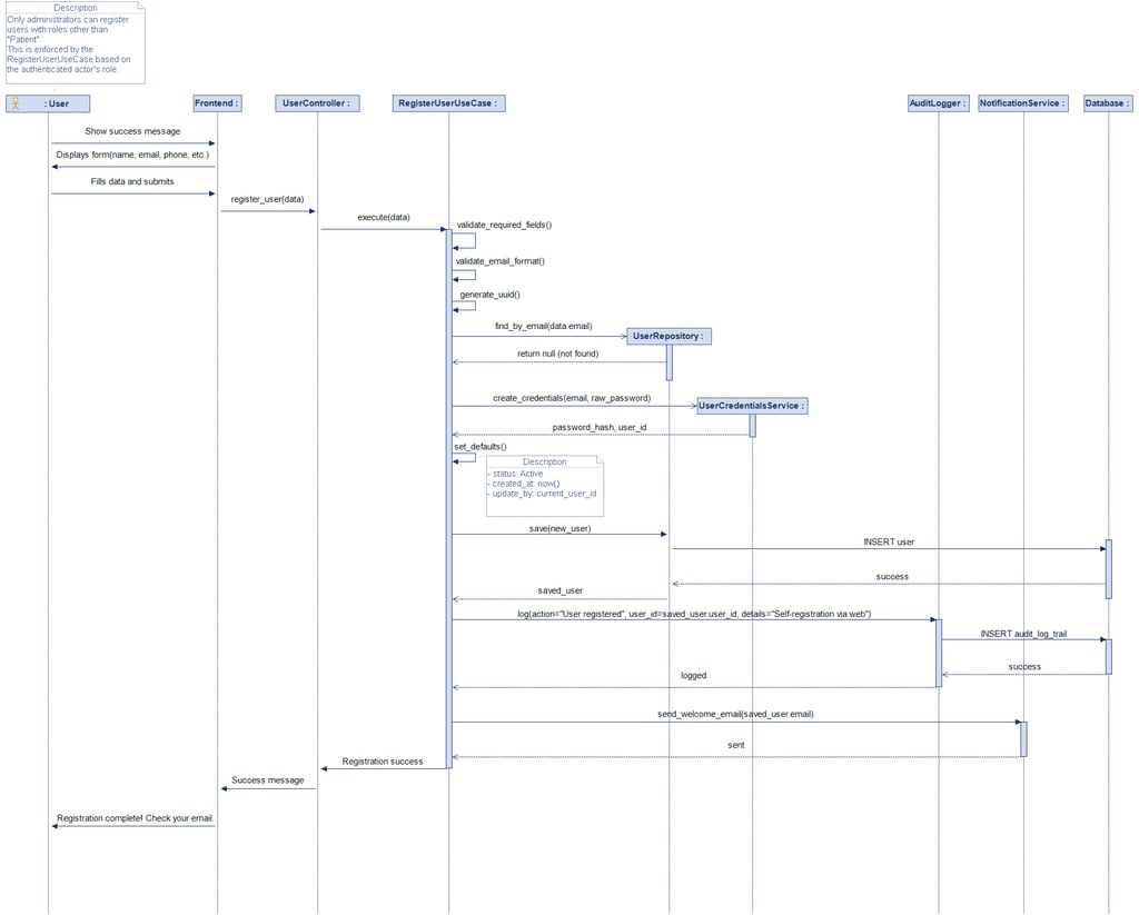 User Management - Register User Sequence Diagram