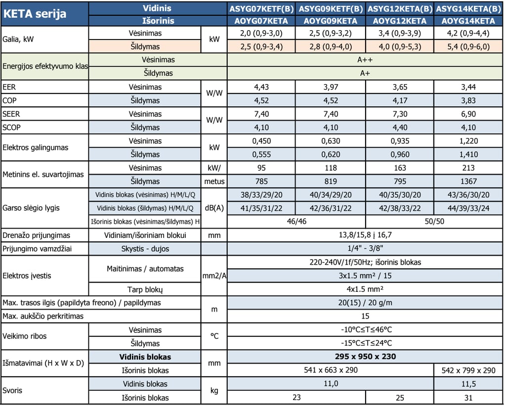 FUJITSU KETA serija (pilkas arba baltas) šilumos siurblys/oro kondicionierius specifikacija