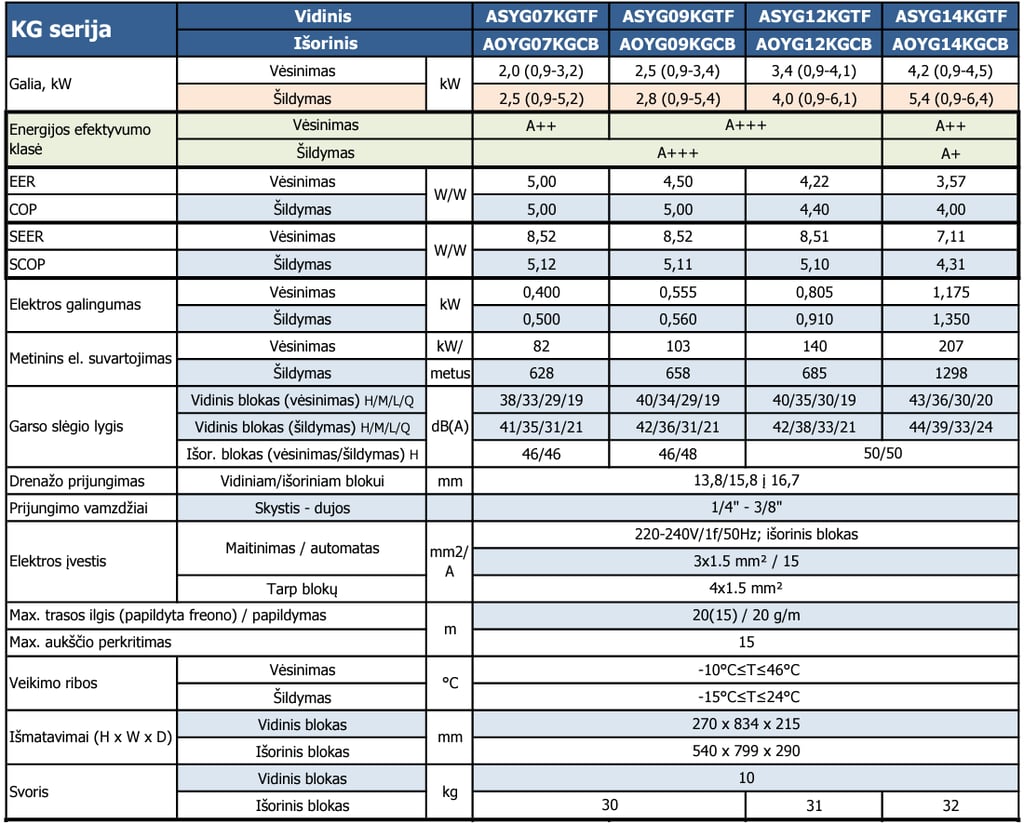 FUJITSU KM serija šilumos siurblys/oro kondicio specifikacijanierius