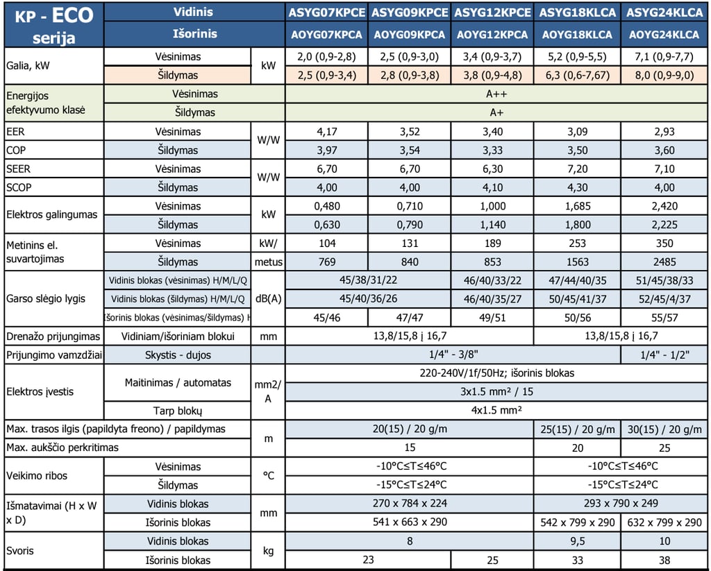 FUJITSU KP-ECO serija oro kondicionierius specifikacija