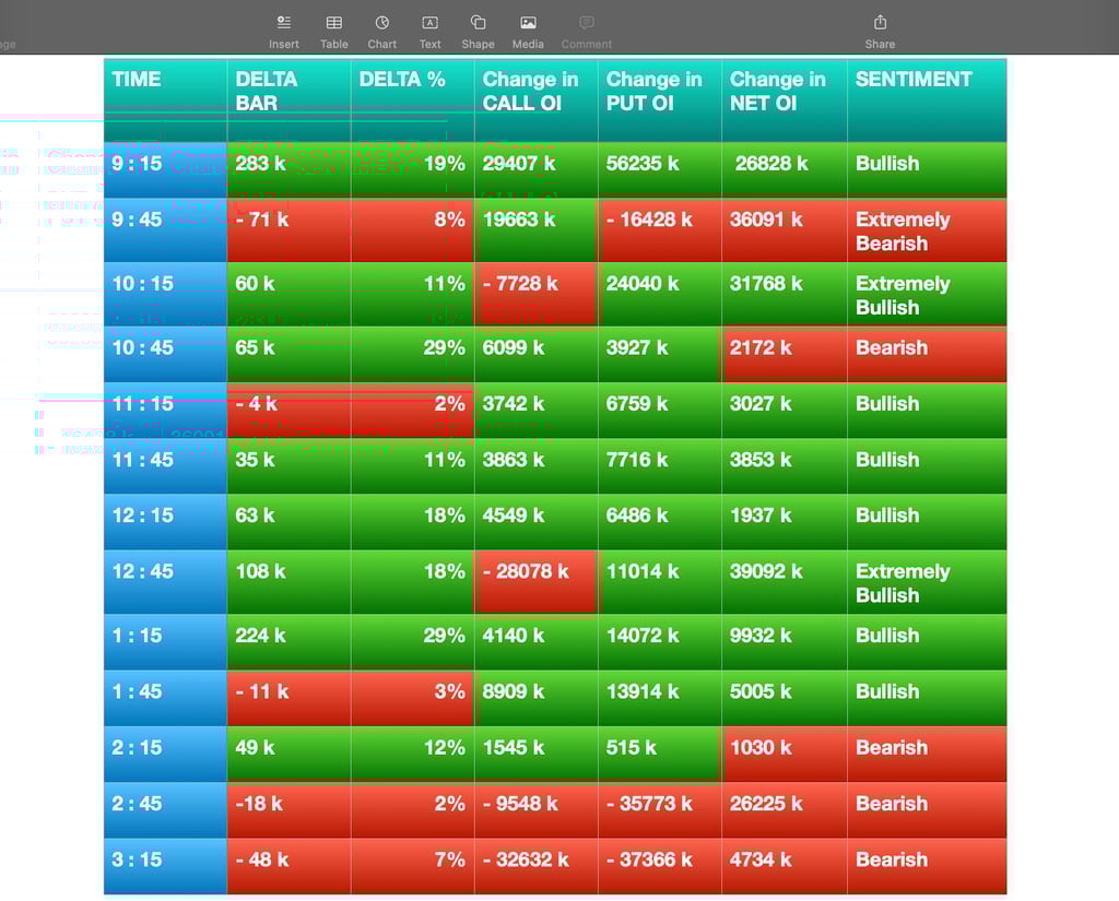 Nifty Future and option Trending OI analysis and order flow chart Delta bar analysis