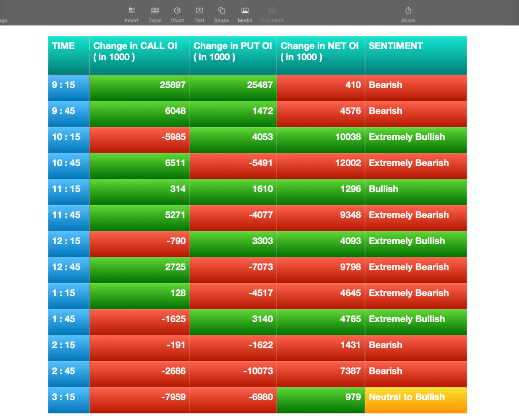 Nifty Future and option Trending OI analysis