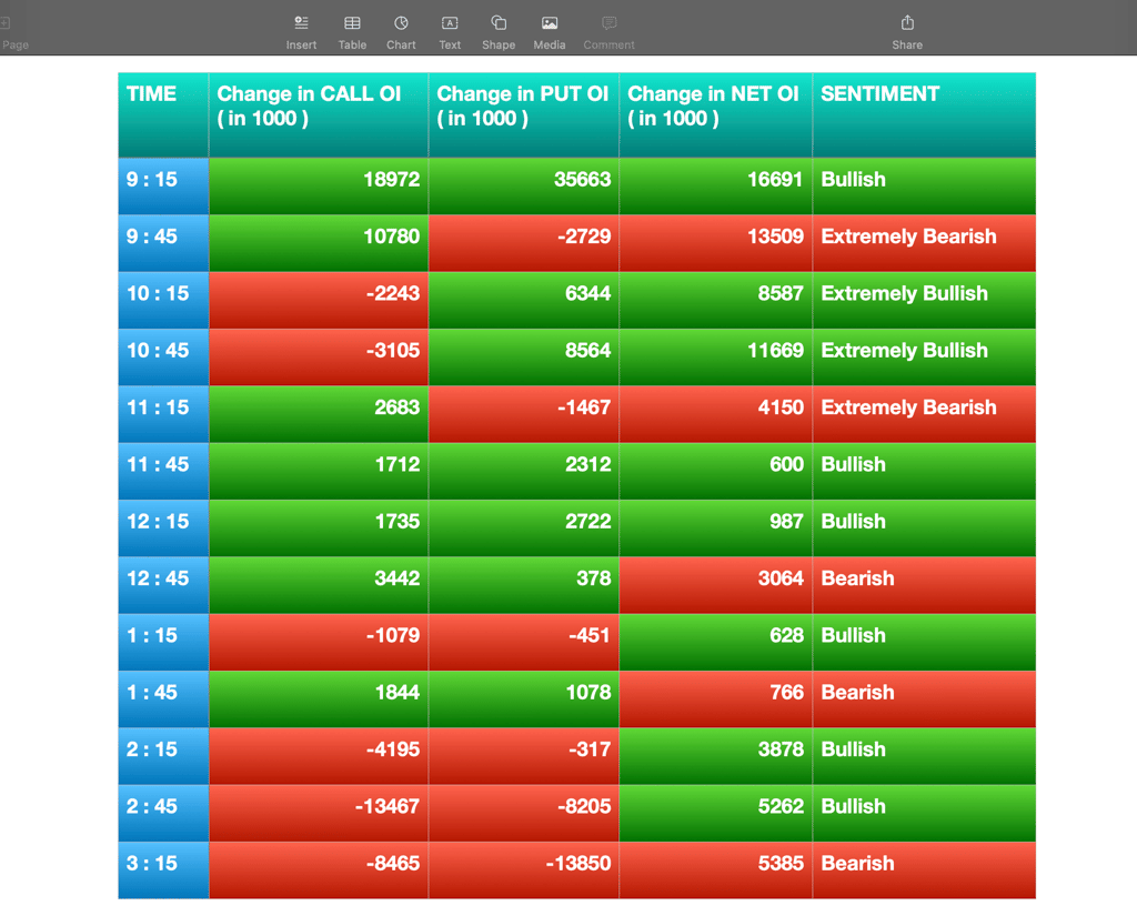 Nifty Future and option Trending OI analysis