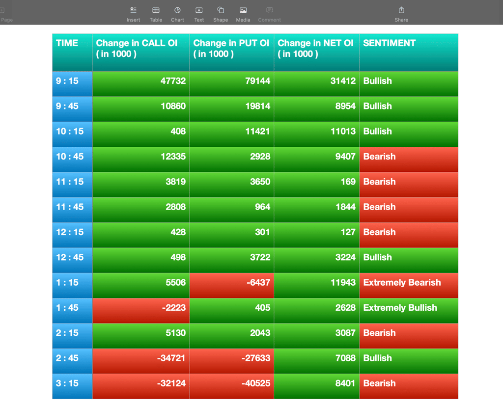 Nifty Future and option Trending OI analysis