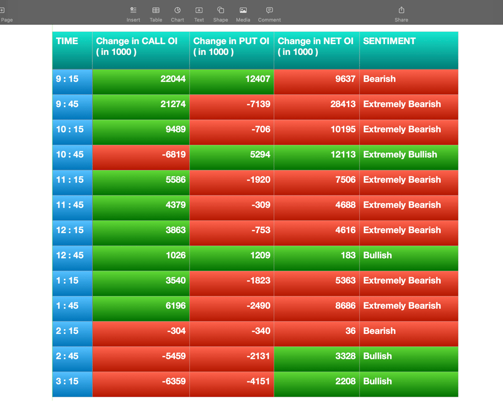 Nifty Future and option Trending OI analysis