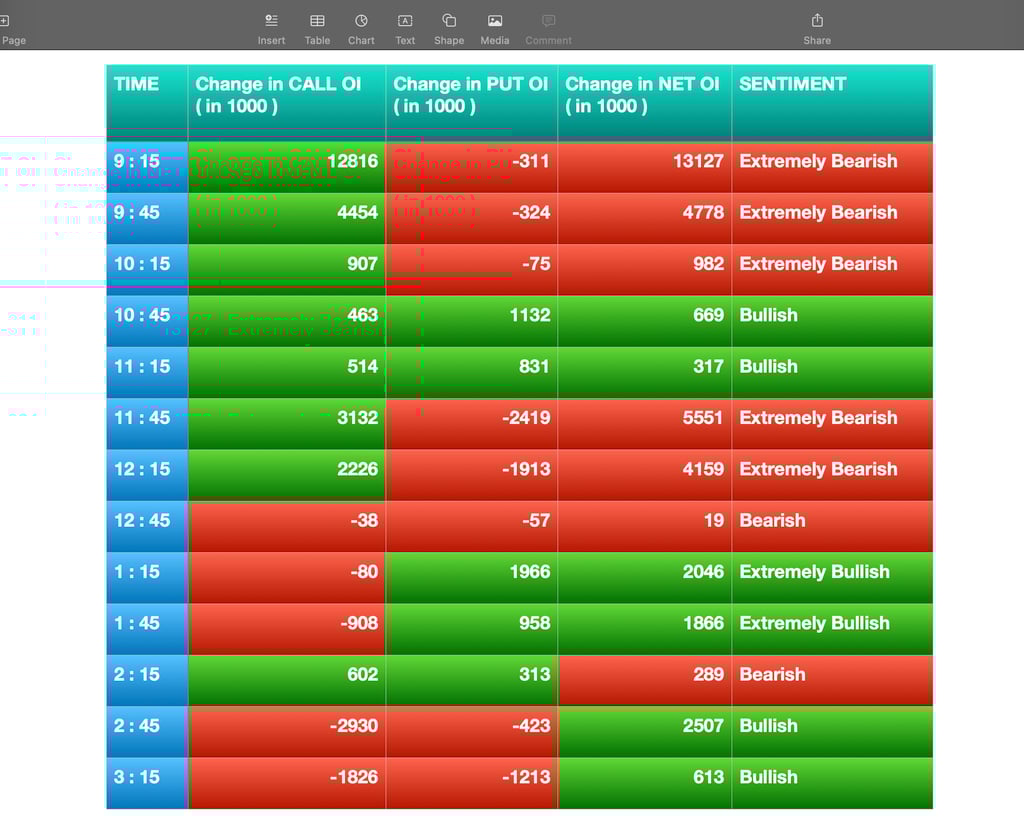 Nifty Future and option Trending OI analysis