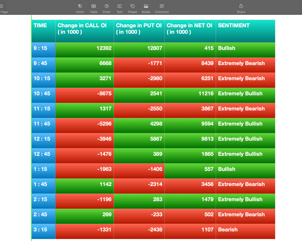 Nifty Future and option Trending OI analysis