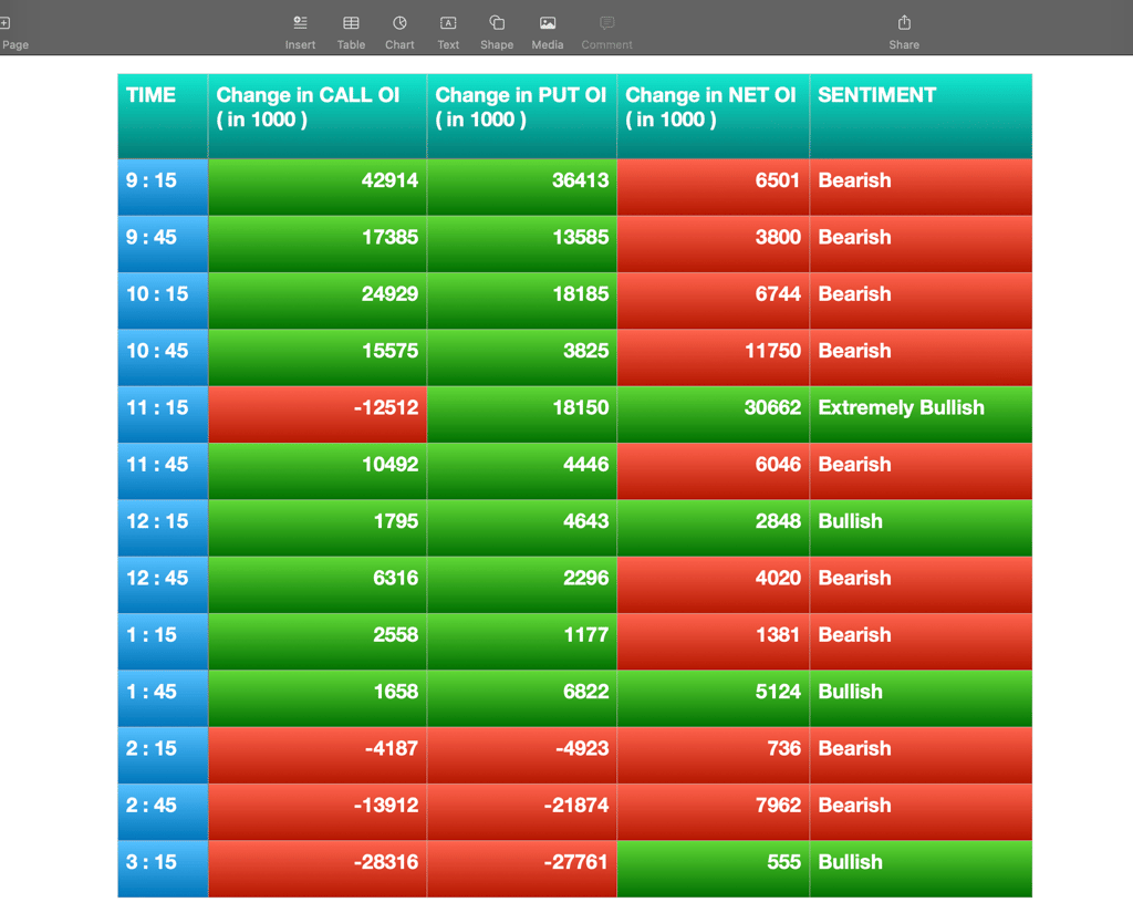Nifty Future and option Trending OI analysis