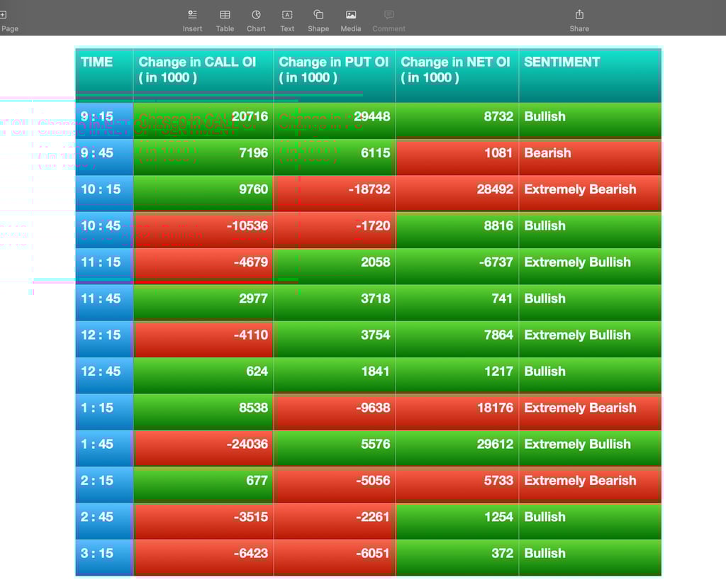 Nifty Future and option Trending OI analysis