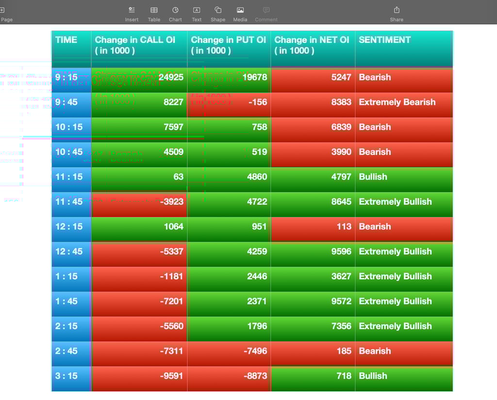 Nifty Future and option Trending OI analysis