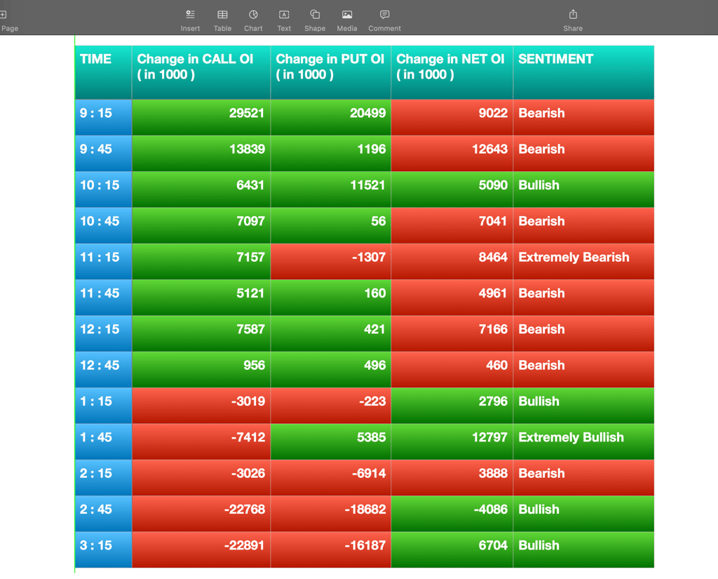 Nifty Future and option Trending OI analysis
