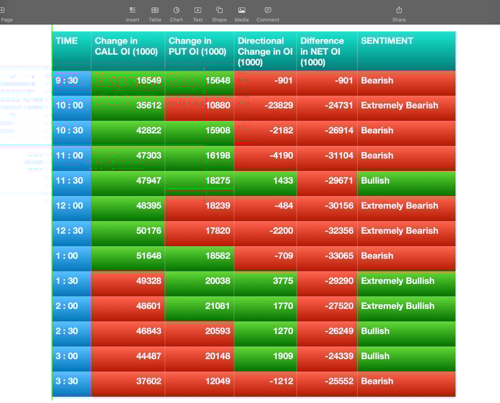 Nifty Future and option Trending OI analysis