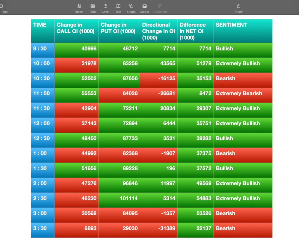 Nifty Future and option Trending OI analysis