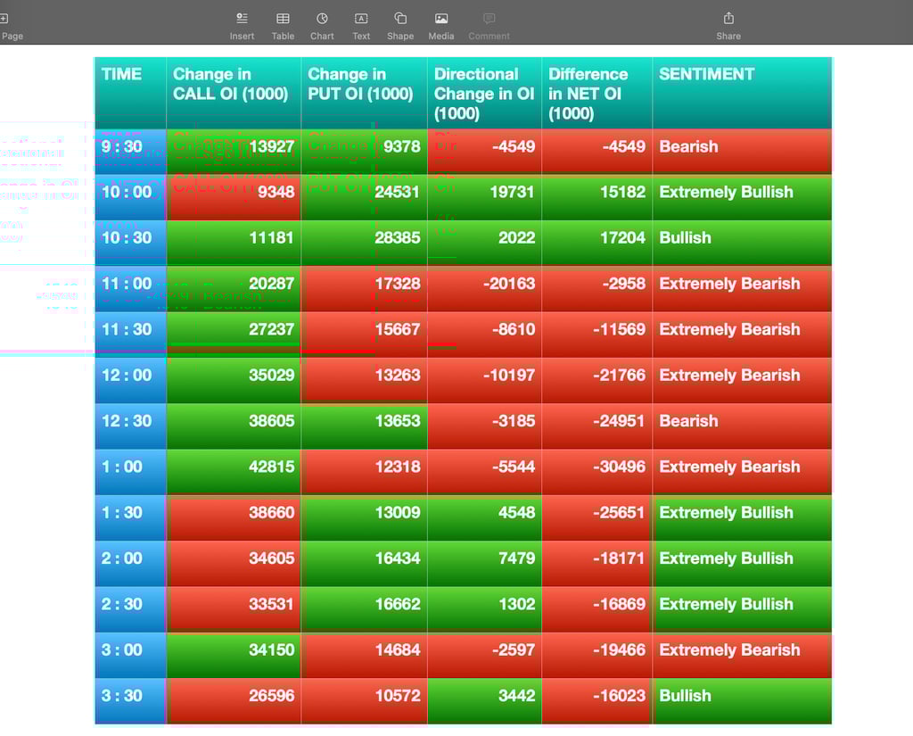 Nifty Future and option Trending OI analysis