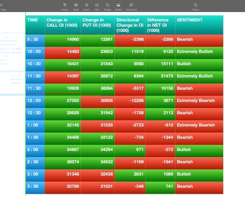 Nifty Future and option Trending OI analysis