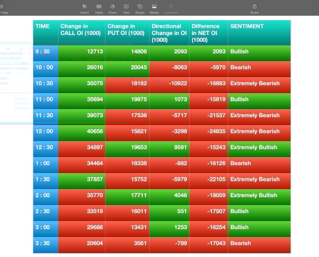 Nifty Future and option Trending OI analysis