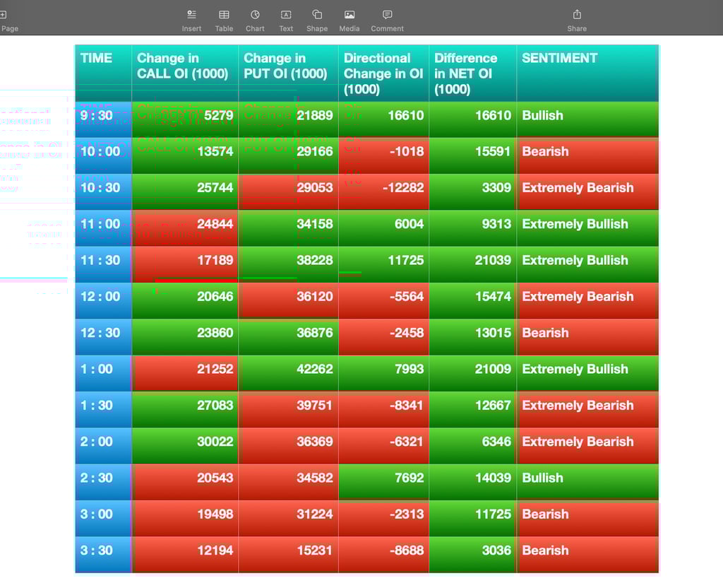 Nifty Future and option Trending OI analysis