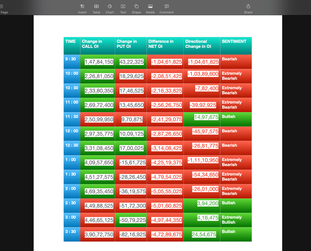 Nifty Future and option Trending OI analysis