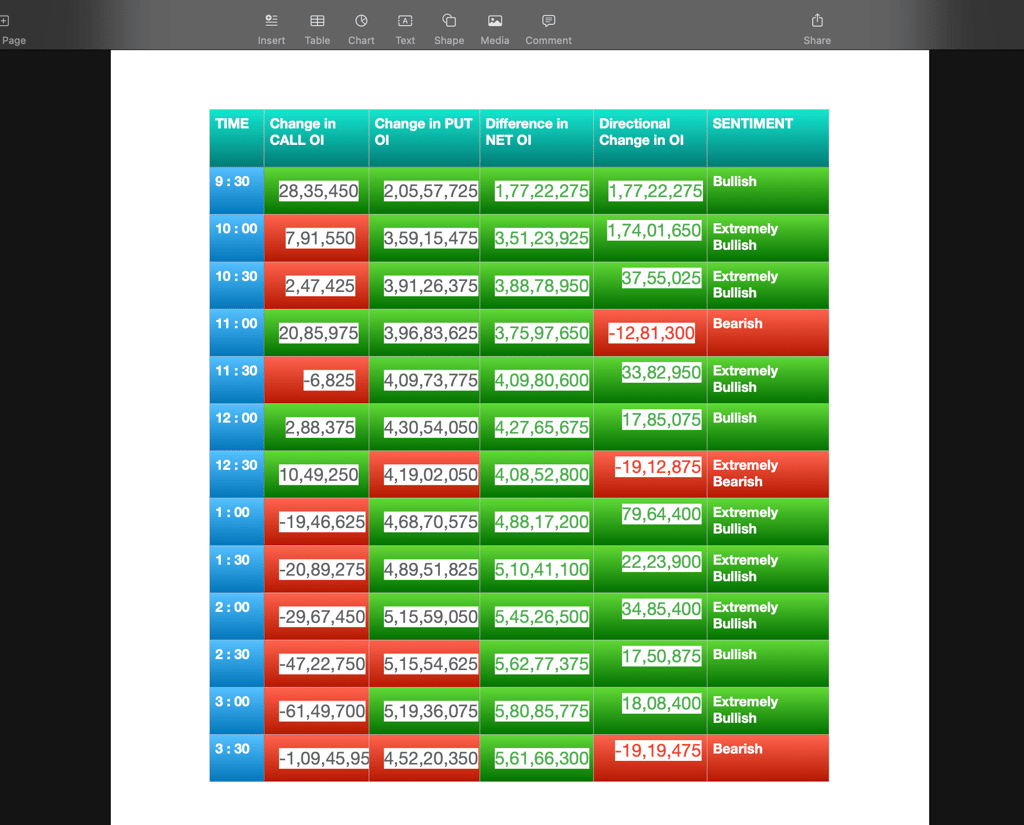 Nifty Future and option Trending OI analysis