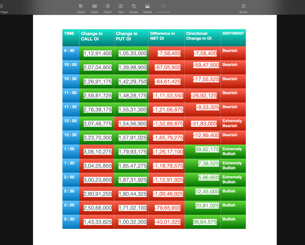 Nifty Future and option Trending OI analysis