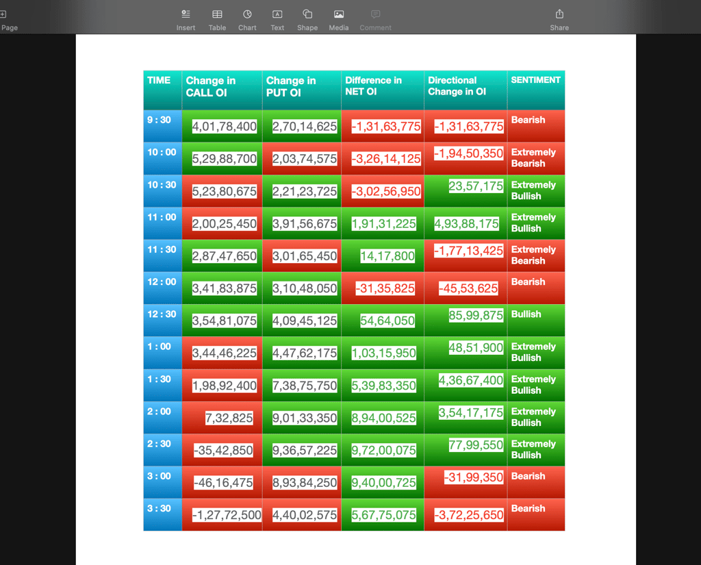 Nifty Future and option Trending OI analysis