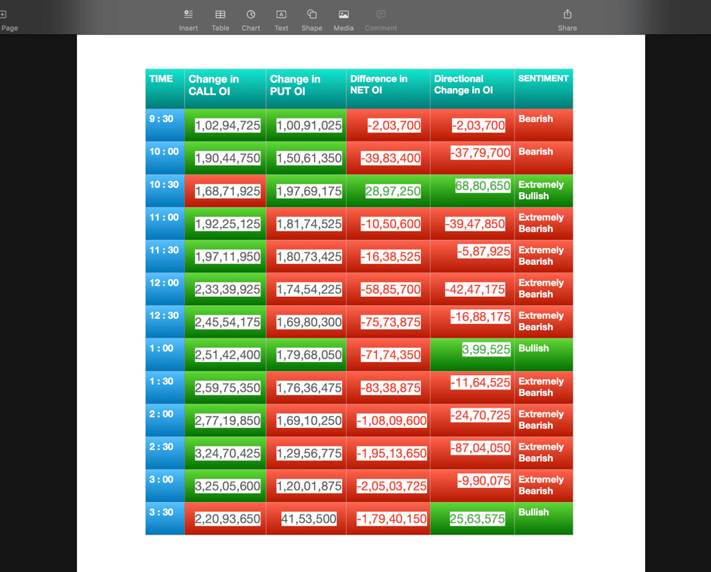 Nifty Future and option Trending OI analysis