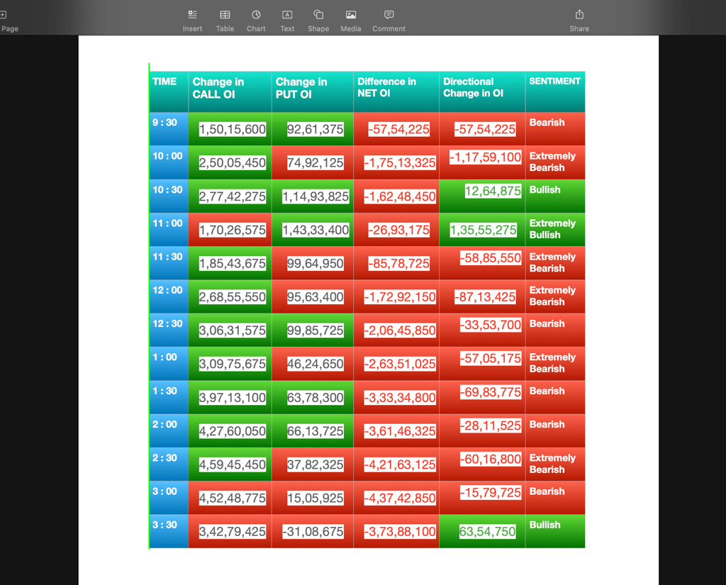 Nifty Future and option Trending OI analysis
