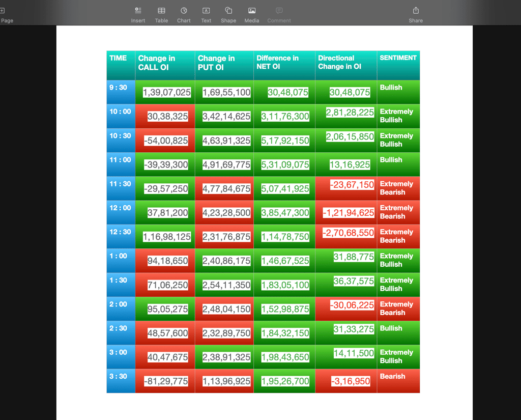 Nifty Future and option Trending OI analysis