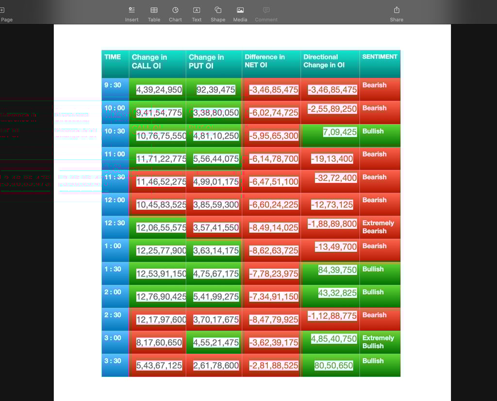 Nifty Future and option Trending OI analysis