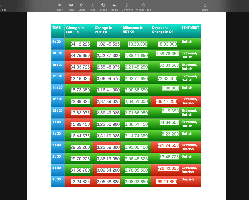 Nifty Future and option Trending OI analysis