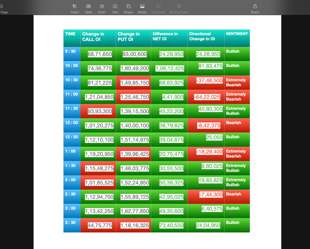 Nifty Future and option Trending OI analysis