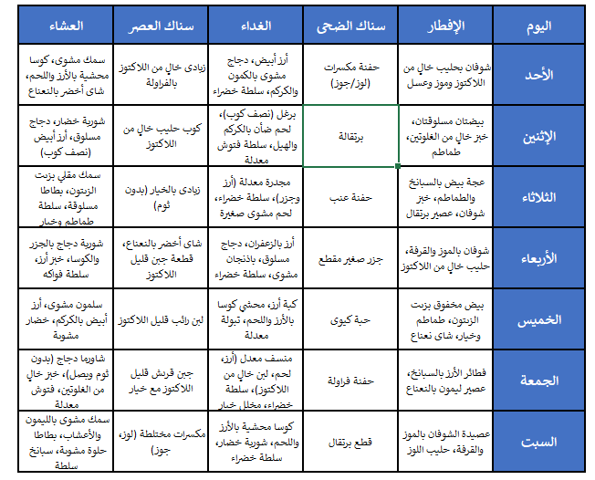 جدول وجبات أسبوعي مقترح (منخفض FODMAP ومعدل للطعام العربي)