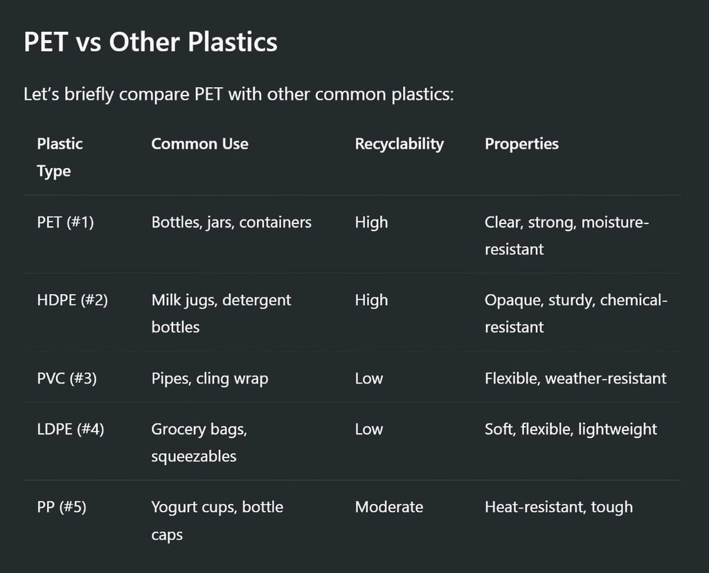Polyethylene Terephthalate (PET) Plastic: The Transparent Giant of Modern Packaging