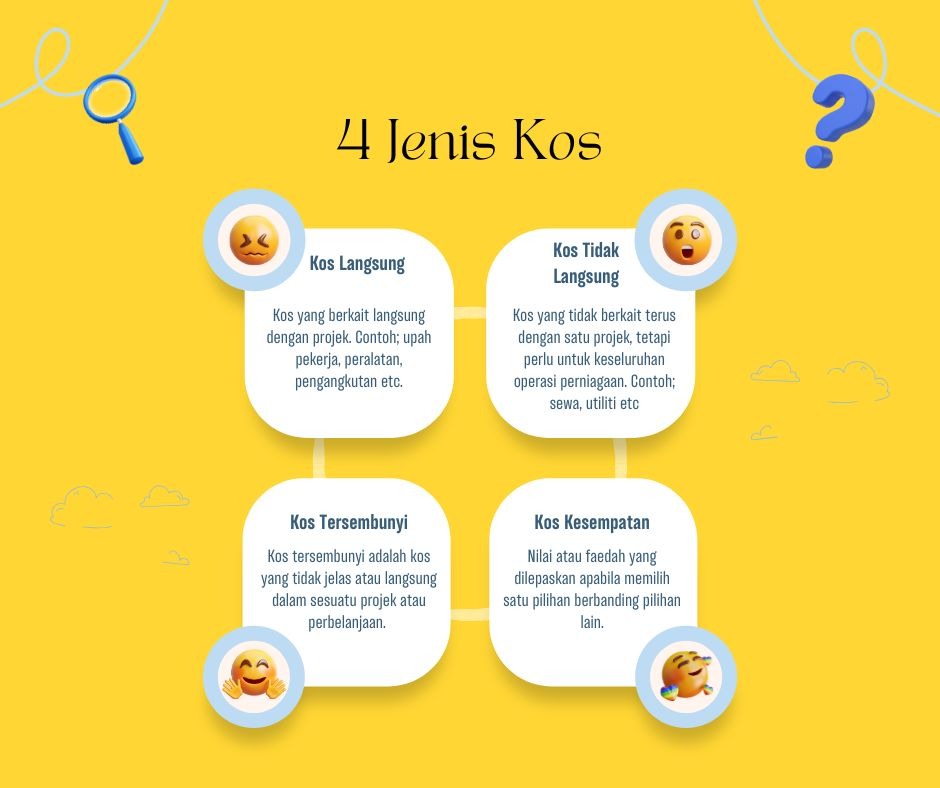 jenis-jenis kos perkhidmatan