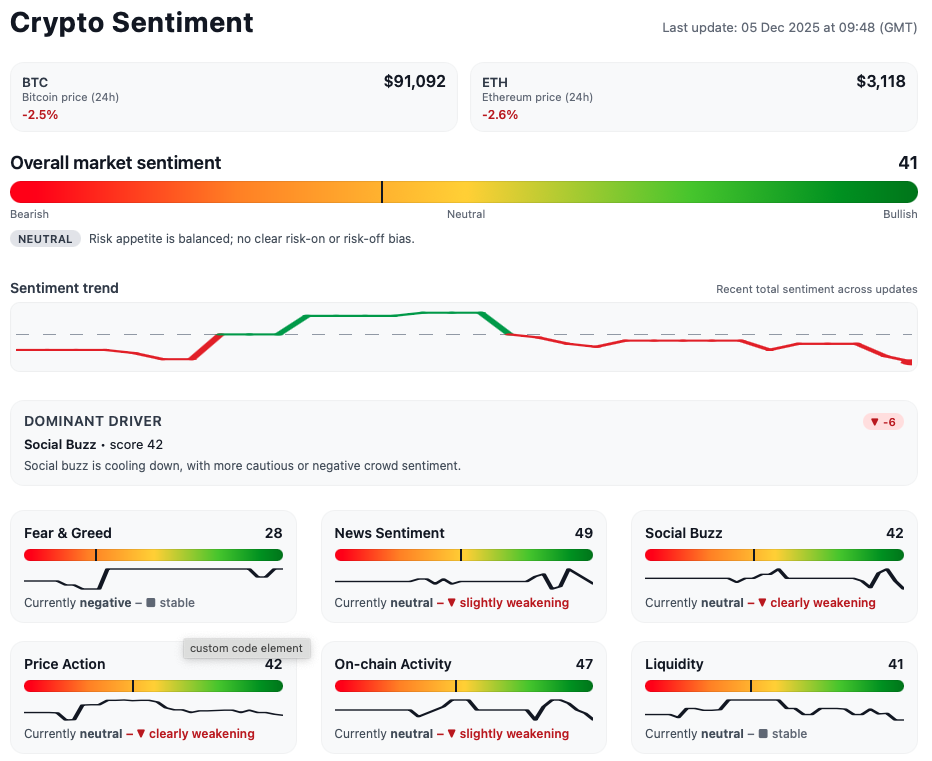 Xrypto Sentiment Meter