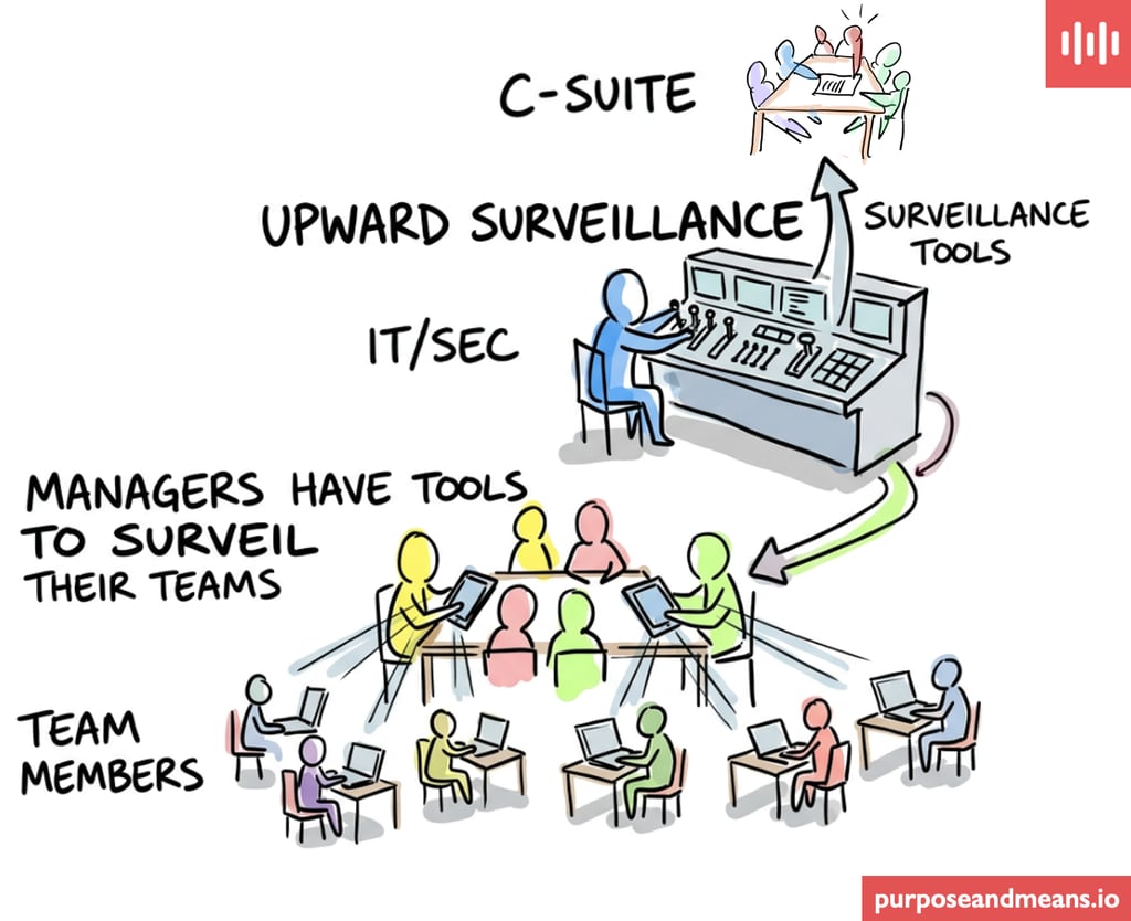 Workplace surveillance