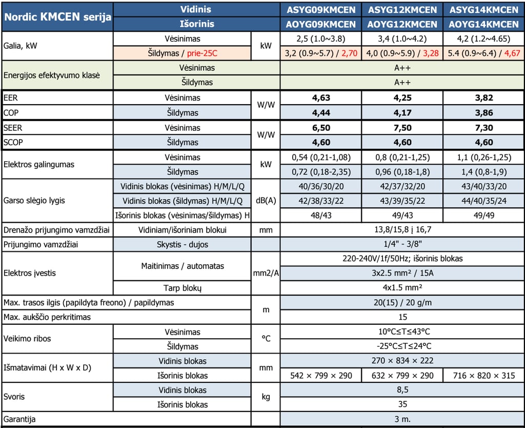 FUJITSU Nordic KMCEN serija -25°C šilumos siurblys/oro kondicionierius specifikacija