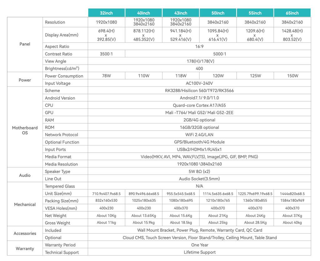 specification fo narrow digital signage