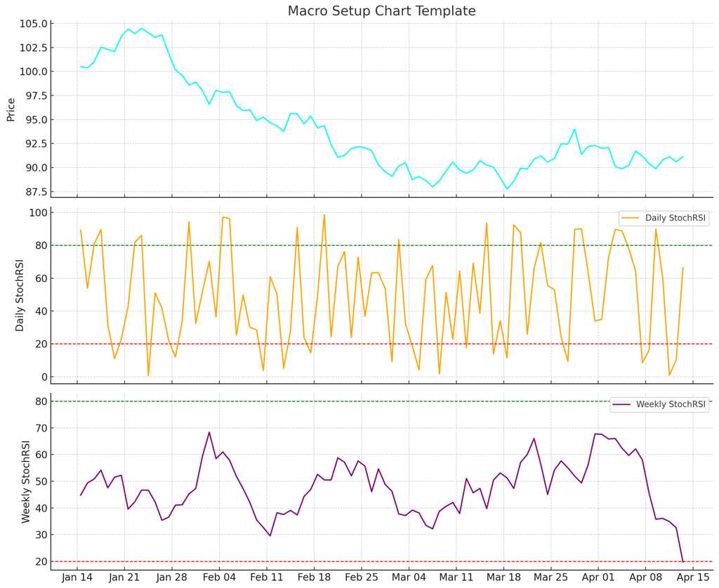 stochastic rsi